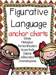 Figurative Language Anchor Charts Figurative Language Anchor Chart Figurative Language Anchor Figurative Language