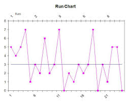 run chart template in excel excel run charts run chart