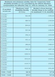 what different types of disability payments are there the