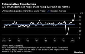 Housing market heading for a crash? Trudeau Likely Just Getting Started In Bid To Ease Housing Fever Bnn Bloomberg