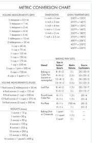 7 Best Metric Conversion Chart Images Cooking Measurements