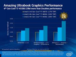 Intel iris plus graphics 640 1536 mb. Intel S New Iris Integrated Graphics Are Up To Three Times Better Than Last Year S Versions The Verge