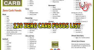 120 Zero Carb Foods List Almost Zero Carb Foods List Lowcarbdietworld