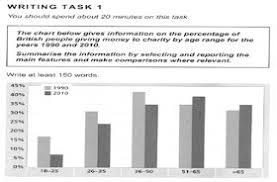 The Graph And Table Below Give Information About Water The Chart Below Gives Information On The Percentage Of British People Giving Money To Charity By Age Range For The Years 1 Writing Tasks Academic Writing Ielts
