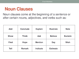 It is used as a subject, an object of a verb, an object of a preposition, and a complement (table 7.1. Ppt Noun Clauses Powerpoint Presentation Free Download Id 4686708