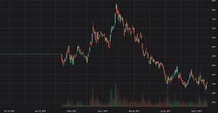 Maybe you would like to learn more about one of these? Penny Stocks With Robinhood App How To Invest In Stock Market In Abu Dhabi