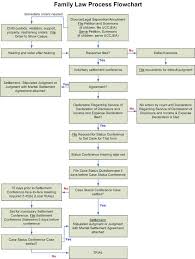 Family Law Flow Chart County Of Alameda Superior Court