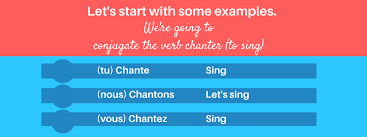 How do you conjugate a verb in french? What Is The French Imperative Mood Used For French Lessons Brisbane