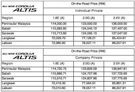 Get the best prices on toyota altis online. 2014 Toyota Corolla Altis Malaysian Prices Confirmed Rm114k 136k