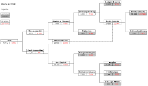 Projektstatusbericht vorlage download auf freeware.de. Berichtsvorlagen Und Berichtslayouts Furs Controlling