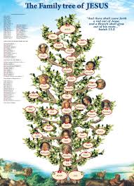 Shop The Family Tree of Jesus Poster - Printed in the Holy Land - The  Jerusalem Gift Shop