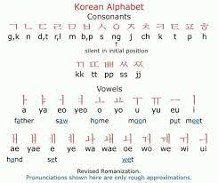 Search for crossword clues found in the ny times, daily celebrity, daily mirror, telegraph and . Pin On í•œêµ­ì˜ ì‚¬ëž'