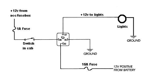 I want to hard wire a recon l e d tailgate light bar for. Led Light Bar Wiring Diagram With Switch