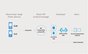 We did not find results for: Developer Portal