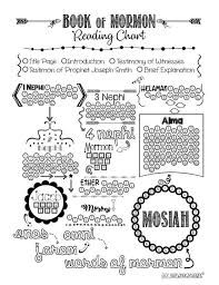Book Of Mormon Reading Chart Etsy Mormon Reading Charts Book Of Mormon