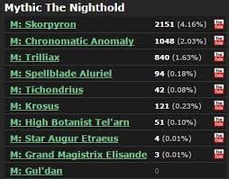 We did not find results for: Mythic Nighthold Progression After Trilliax