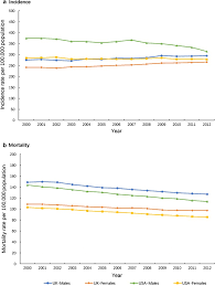 One in every three cancers diagnosed is a skin cancer and, according to skin cancer foundation statistics, one in every five americans will develop skin cancer in their lifetime. Current Cancer Situation In China Good Or Bad News From The 2018 Global Cancer Statistics Cancer Communications Full Text
