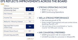 Coty The Recovery Is Now Nyse Coty Seeking Alpha