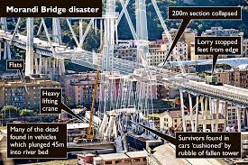 Two years after part of genoa's morandi motorway bridge collapsed, killing 43 people, a new structure was opened in its. Genoa Bridge Collapse Survivors Were Saved By Toppled Tower The Times