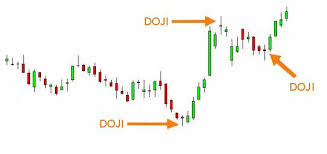 Here are all the possible meanings and translations of the word bearish. Doji Star Bearish Meaning Reversal Trading Formation Example
