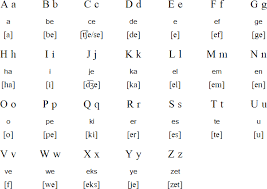 Indonesian Alphabet Pronunciation And Language