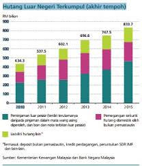 Grafik myr/idr ini memungkinkan anda melihat hubungan antara dua mata uang. Ekonomi Antarabangsa Kesan Kejatuhan Nilai Mata Wang Kepada Perdagangan Malaysia