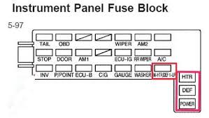 To access the anchors, open the compartment doors marked with the child restraint anchor symbol. Vibe Fuse Box Wiring Diagram Page Rub Best Rub Best Granballodicomo It