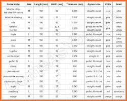 trojan condom size chart soap format with trojan condom