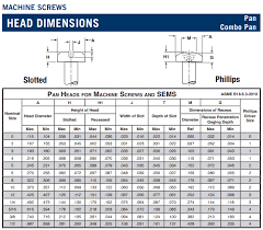 410 Stainless Steel Screws Manufacturer Ss 410 Self