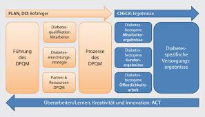 Benötigte medikamente medikament morgens mittags abends zur nacht. Diabetes Pflegequalitatsmanagement Springerlink