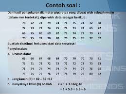Distribusi Frekuensi Penjelesan Dan Contoh Soal Weareid
