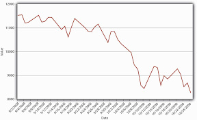 financial crises causes and consequences