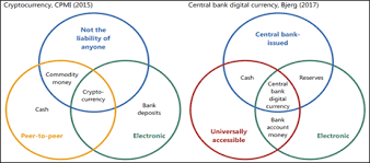 National banks could forge their own 'bitcoin' with comparative ease and bitcoin consultants have sketched possible scenarios on how. Central Bank Cryptocurrencies The Next Step For Crypto By Arjun Govind Medium