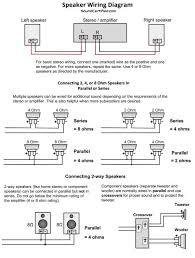 Maybe you would like to learn more about one of these? Car Audio Setup Wiring Diagram And The Speaker Wiring Diagram And Connection Guide The Basics Speaker Wire Speaker Wiring Diagram Audio Design