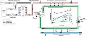 A comprehensive review of waste heat recovery from a diesel engine ...