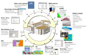 Bim Construction And Nbs Seven Key Slides To Include In Every Bim Presentation Building Information Modeling Bim Bim Model