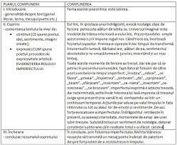 Imi puteti spune si mie va rog daca la poezia vocula de astazi de la bacalaureat la lb romana tema putea fi si cea a singuratatii, pe langa cea a. Rolul Stilistic Al Verbelor La Imperfect MeditaÈ›ii Online La Limba RomanÄƒ