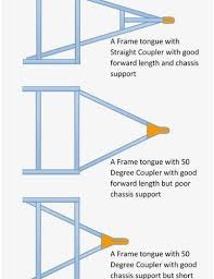 Flatbed Trailer Plans Free Unique 10 Best Trailers Images On Pinterest Flatbed Trailer Utility Trailer Welding Trailer