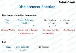 Double displacement reactions may be defined as the chemical reactions in which one component each of both the reacting molecules is exchanged to form the products. Displacement Reaction And Reactivity Series Concepts