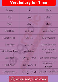 In trying to create a useful numbers ot words translator i figured i'd just try to translate each number into the most commonly used name, and one that is consistent with the rest of the number names. Arabic Words With English Pronunciation Learn Arabic Language Learn Turkish Language Arabic Language