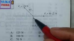 Oke, materi mengenai konsep dasar vektor cukup sampai sini, nih. Cara Mudah Mencari Resultan Vektor Fisika Sma Youtube