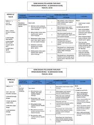 Rpt pendidikan moral tahun 2. 2 Rpt Moral Tahun 2 Semakan Kssr 2018