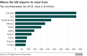 Trump Steel Tariffs European Union Gears Up For Trade War