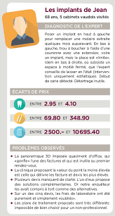 Pourquoi le prix d'un implant dentaire prix des implants dentaires en france : Enquete Sur Le Prix Des Dentistes Federation Romande Des Consommateurs