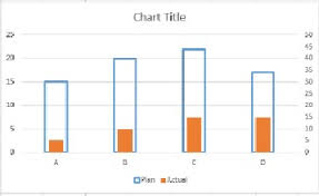 Create Bullet Chart With C3 Js Using Bar Charts And Y2 Axis