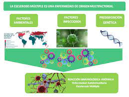 La ataxia puede ser una complicación poco común de la varicela y otras infecciones virales, como el vih y la enfermedad de lyme. Posibles Causas De La Esclerosis Multiple Facalem