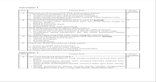 Contoh rpp pkr model 333. Soalpkr Rev Doc