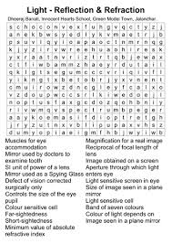 The changing of a light ray's direction (loosely called bending) when it passes through variations in matter is called refraction. Light Its Reflection Refraction Teaching Resources
