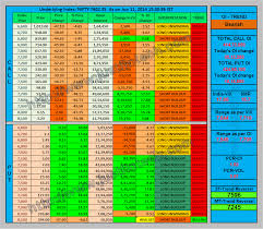 Nifty Open Interest Chart Live Tf Futures Trading Hours