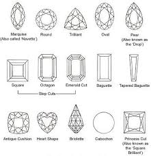 Pin On Gemstones And Crystals